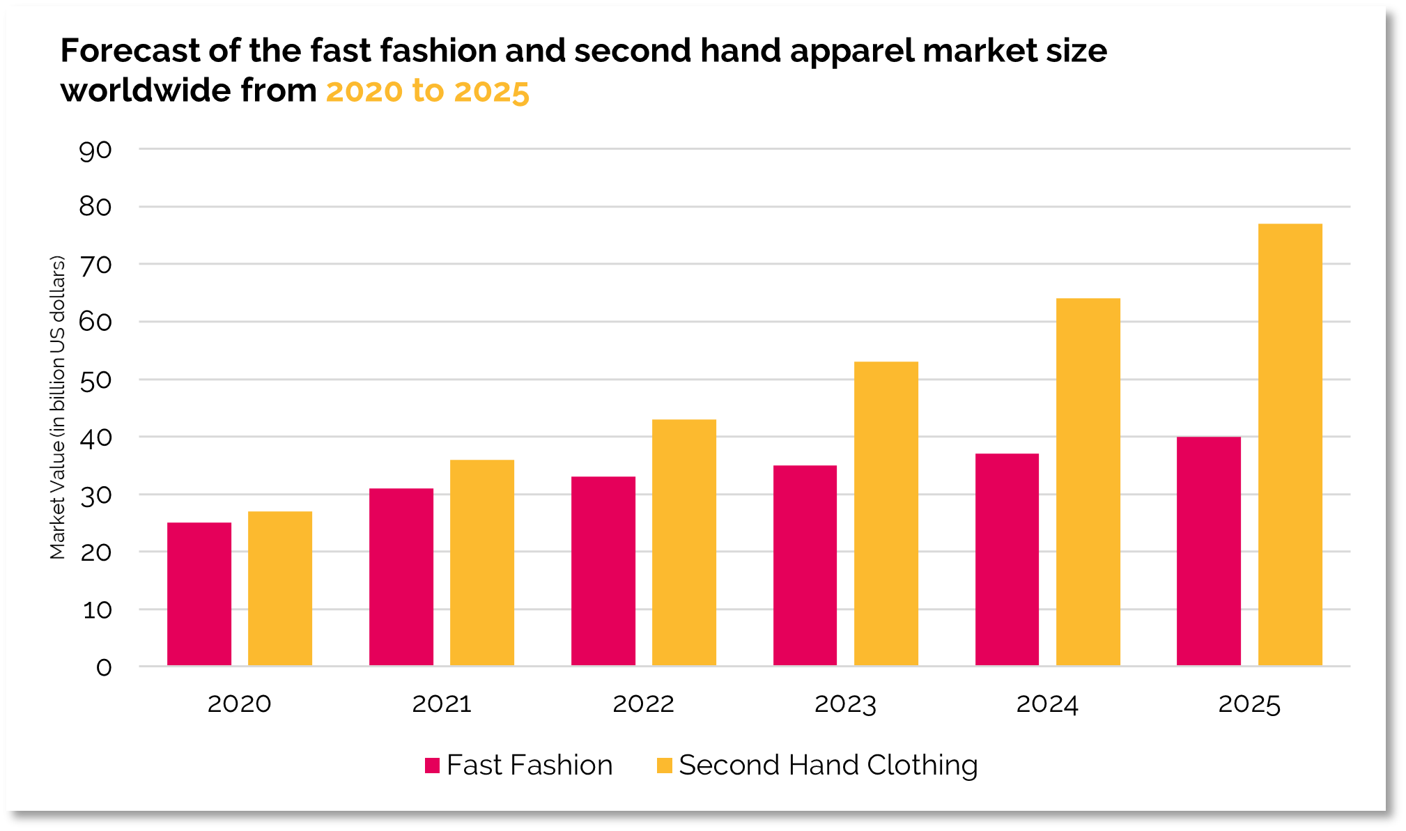 why-fast-fashion-is-under-threat-from-sustainable-shopping-habits